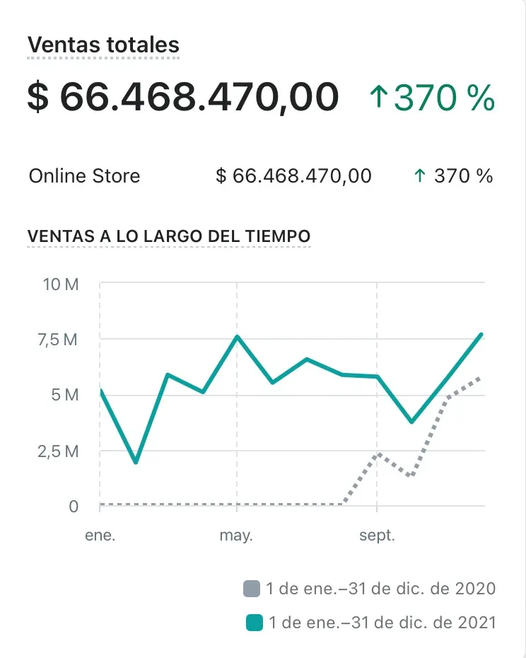 Testimonio real de cliente 10 — videos generados con IA